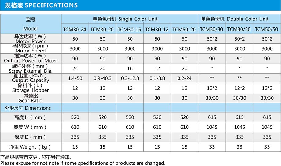 计量式色母混合机规格表1.jpg