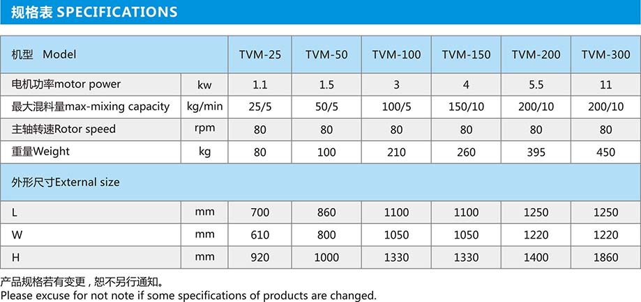 立式混料机规格表1.jpg