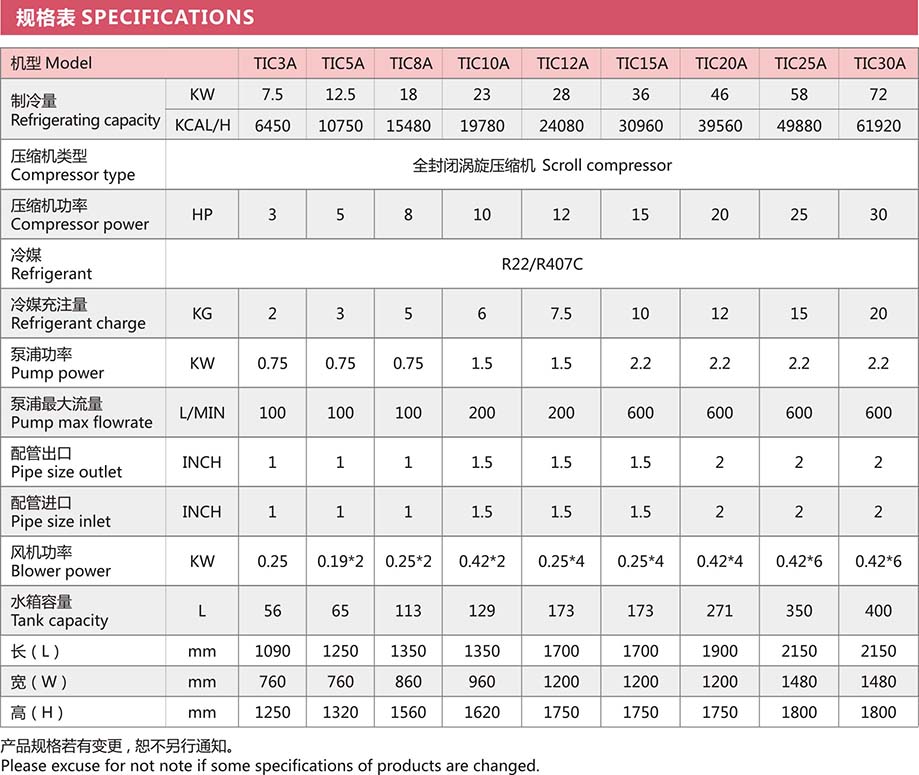 风冷式工业冷水机规格表.jpg