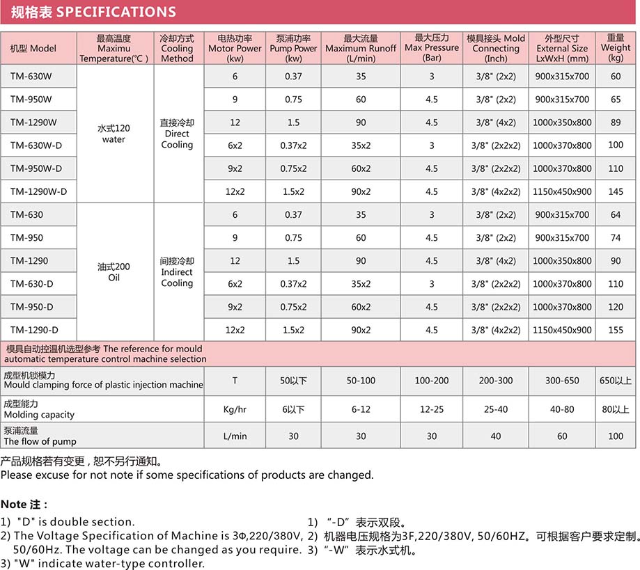 磨具控温机