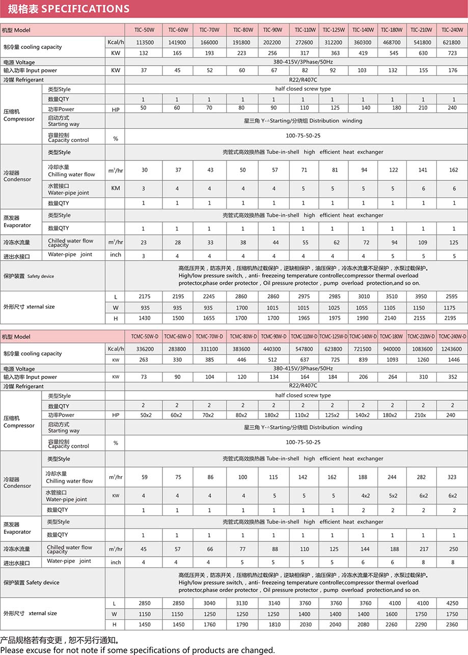 水冷螺杆冷水机规格表1.jpg