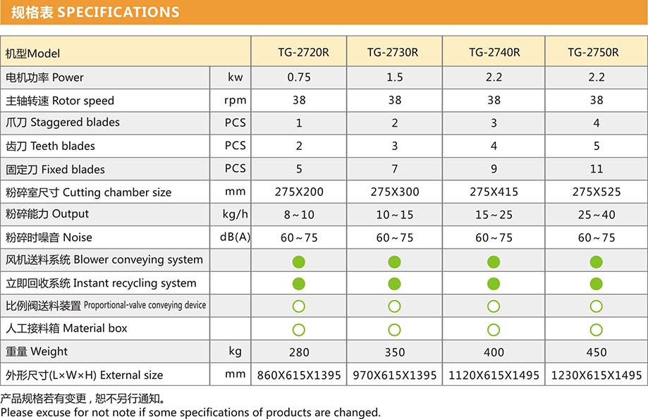慢速机边粉碎机规格表1.jpg