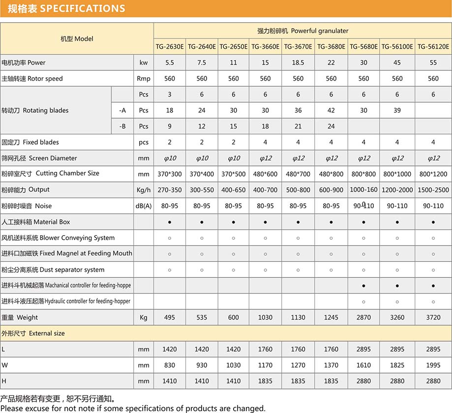 强力粉碎机规格表1.jpg