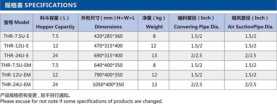 欧化电眼料斗