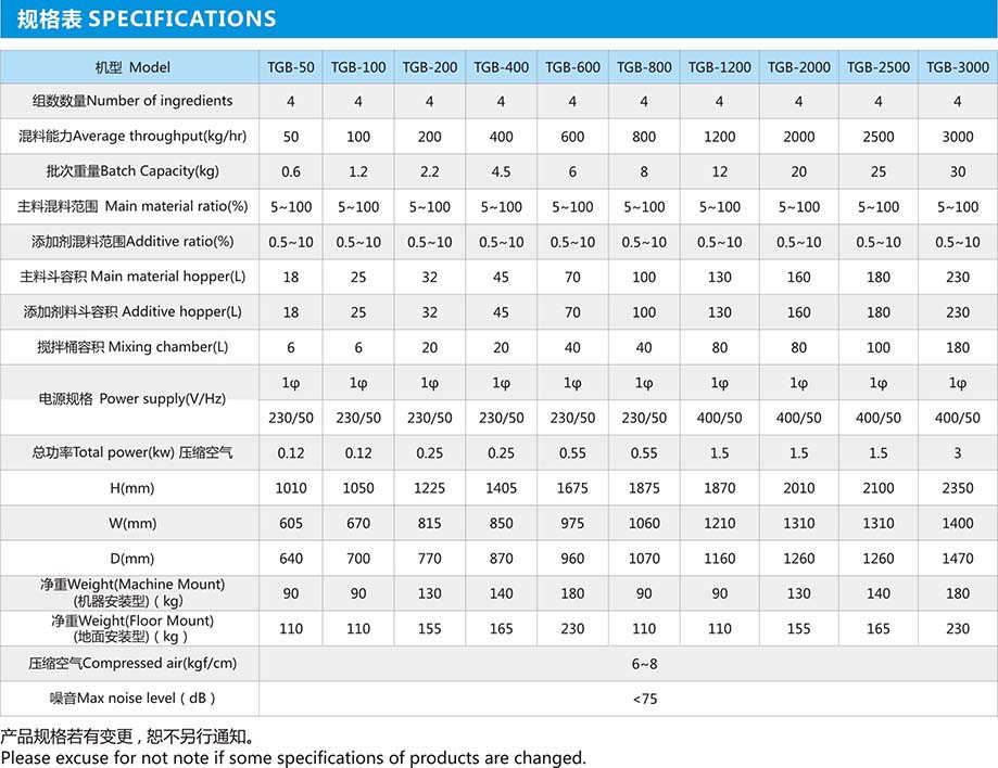 称重式拌料混合机规格表1.jpg