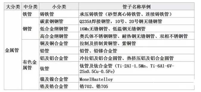 自动配料系统金属管